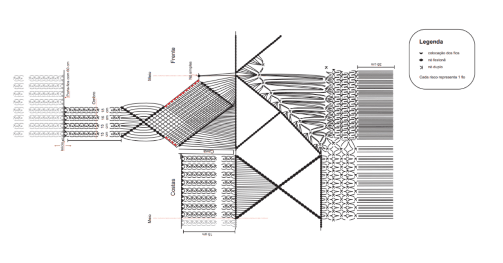 Saída de Praia Mate