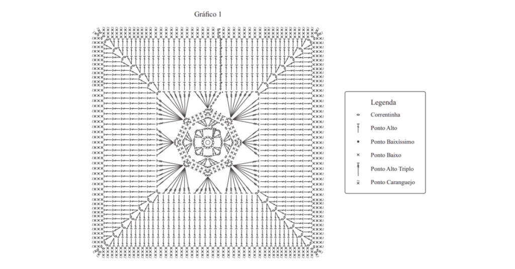 Faça de um jeito fácil o jogo Americano quadrado de crochê: Passo a passo com gráficos