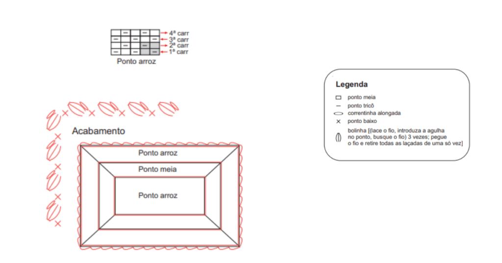 Rápido e prático o jogo de mesa Americano de tricô: Passo a passo com gráficos