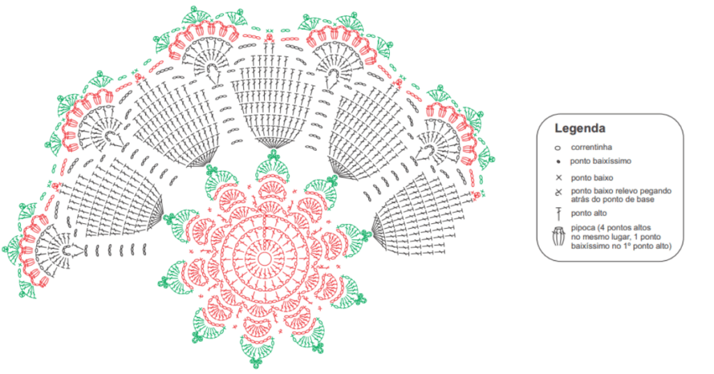 Centro de mesa natalino em crochê fácil e prático: Passo a passo com gráficos