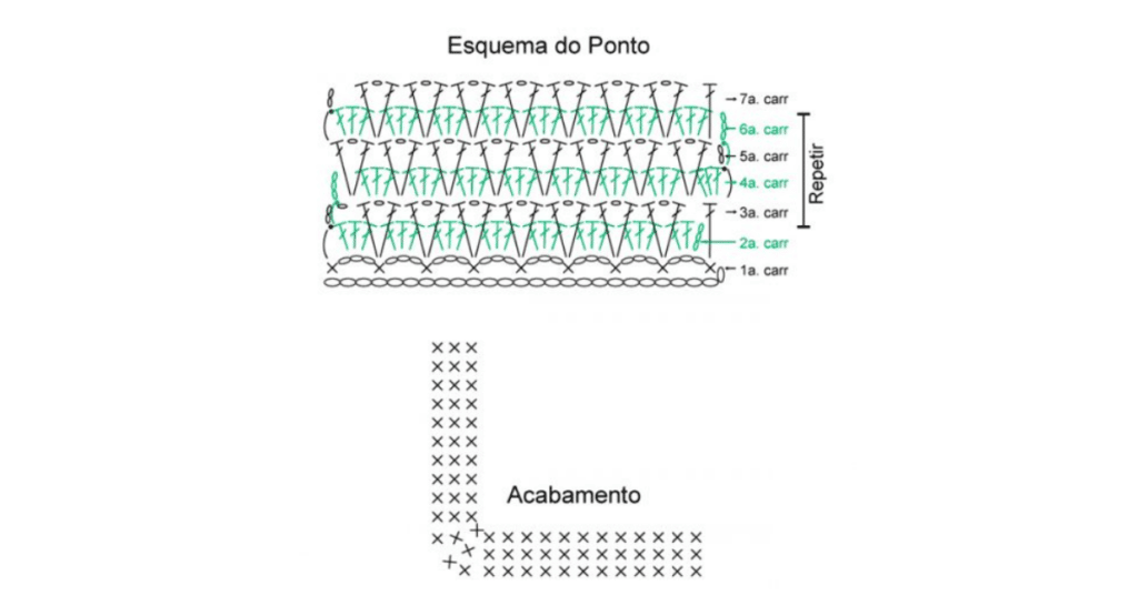 Faça o lindo trilho de mesa marroquino em crochê: Passo a passo com gráficos