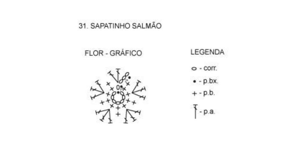 Como fazer Sapatinho de Bebê em Tricô: Passo a passo com gráficos