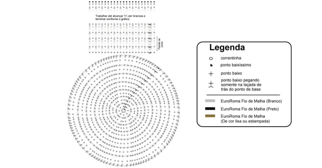 Faça a linda Capa para Puff de Crochê: Receitinha e gráficos