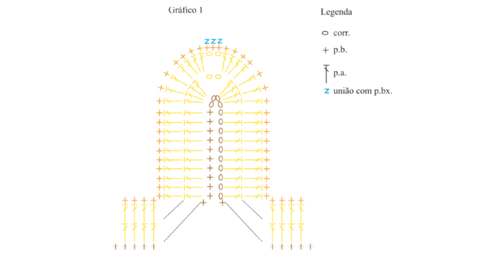 Faça o lindo Cobre Potes em Crochê: Passo a passo com gráfico