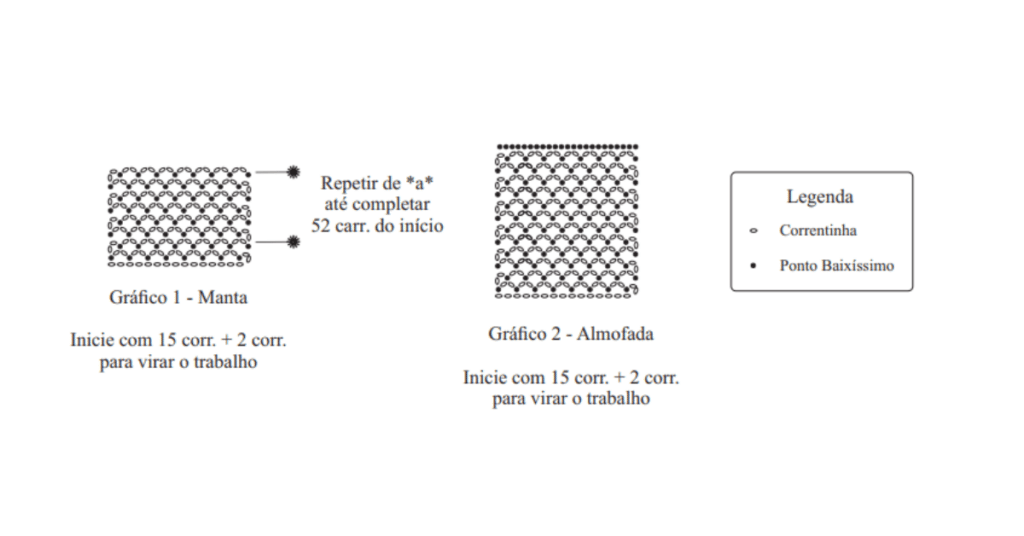 Almofada e Manta Inox Jumbo em Crochê: Passo a passo com gráficos