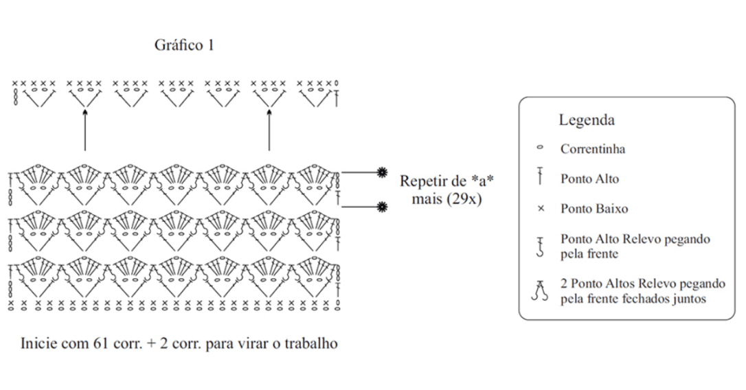 Peseira de Crochê Rubi: Passo a passo com gráficos