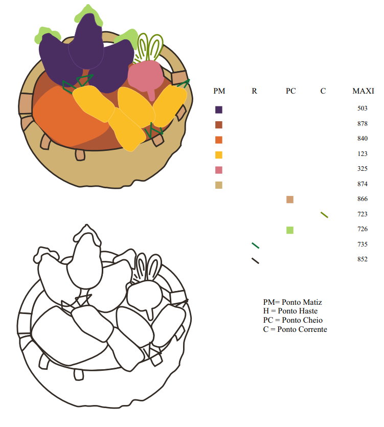 pano de prato legumes