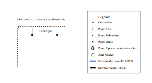 almofada de crochê