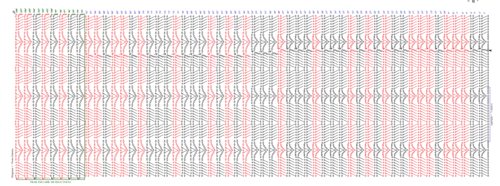 gráficos do vestido de crochê