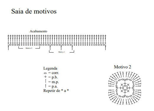 gráficos da saia de crochê