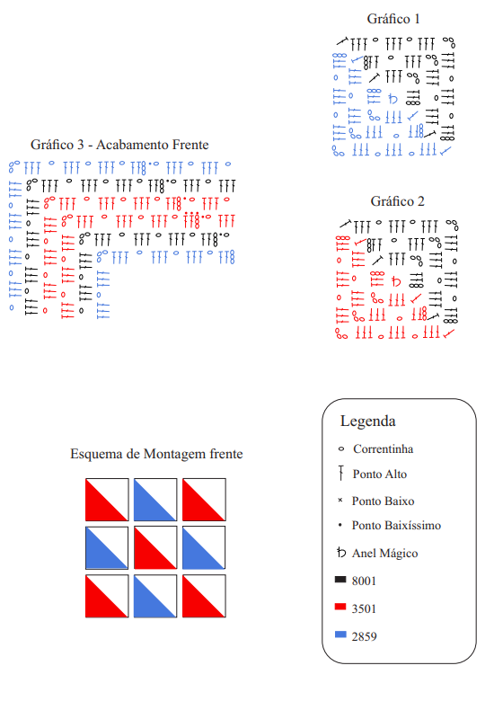 gráficos das almofadas de crochê