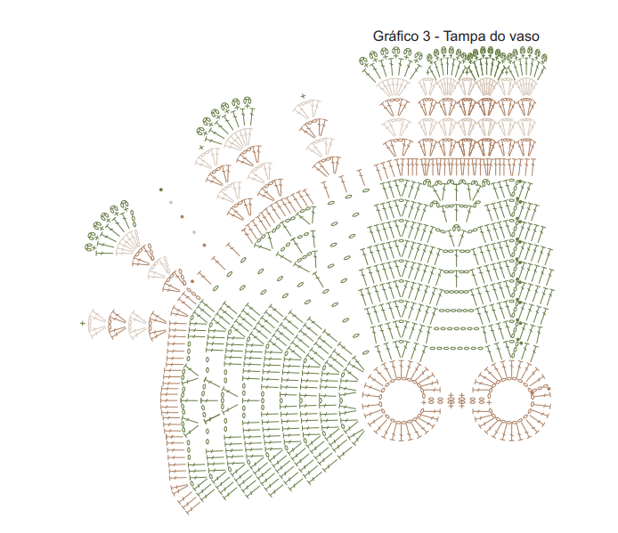 gráficos do jogo de banheiro em crochê