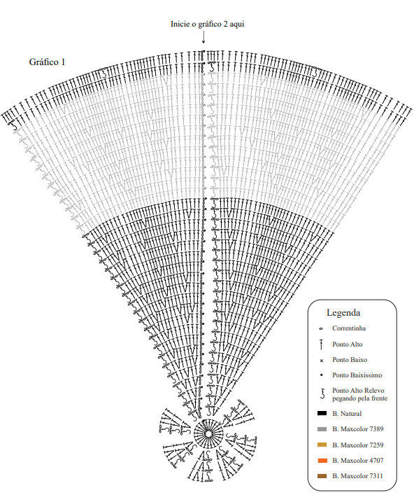 toalha de mesa em crochê