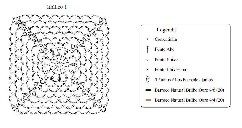 manta de crochê
